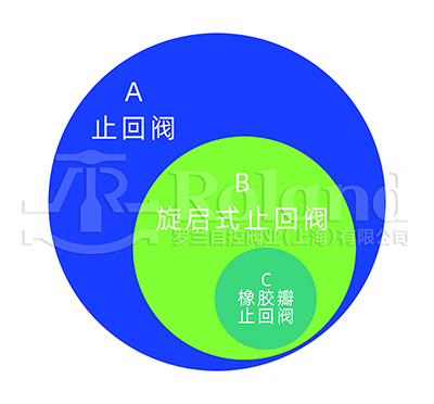 旋启式止回阀分类图示1.jpg