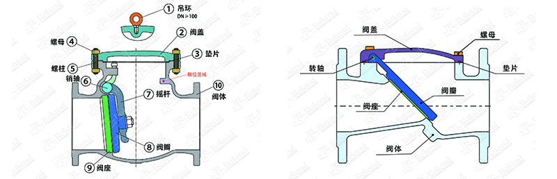 旋启式止回阀和橡胶瓣止回阀的区别-结构图.jpg