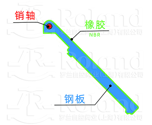橡胶瓣止回阀-橡胶瓣组成图1.jpg