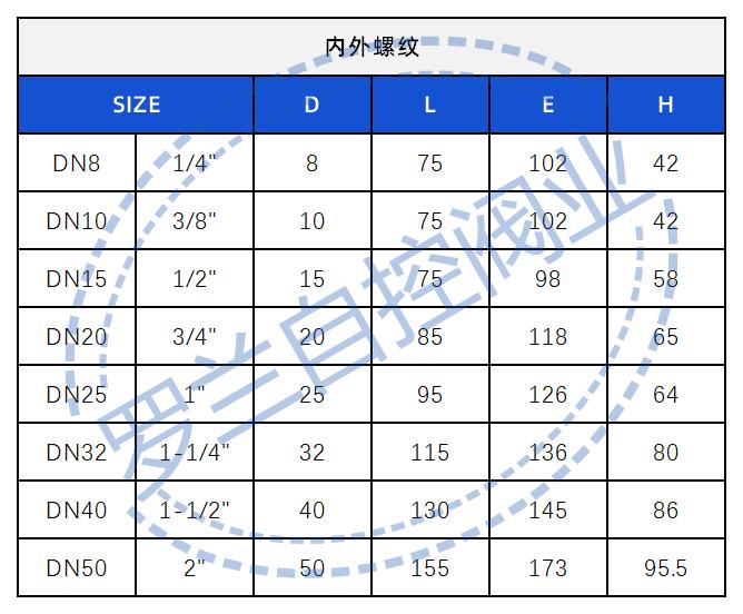 二片式球阀尺寸表_二片式内外螺纹球阀尺寸表.jpg