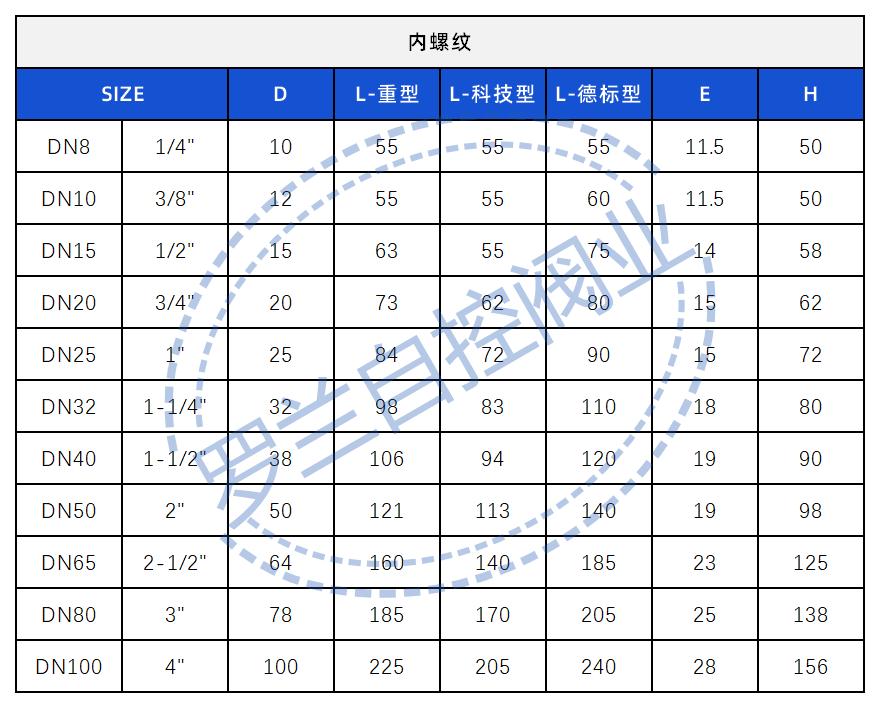 二片式球阀尺寸表_二片式内螺纹球阀尺寸表.jpg