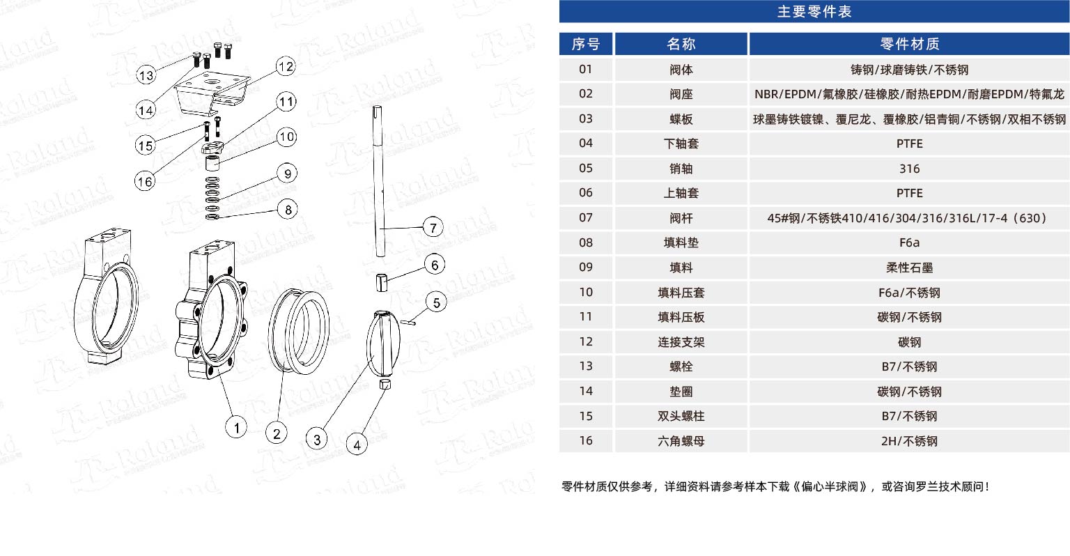 中线蝶阀零件表.jpg
