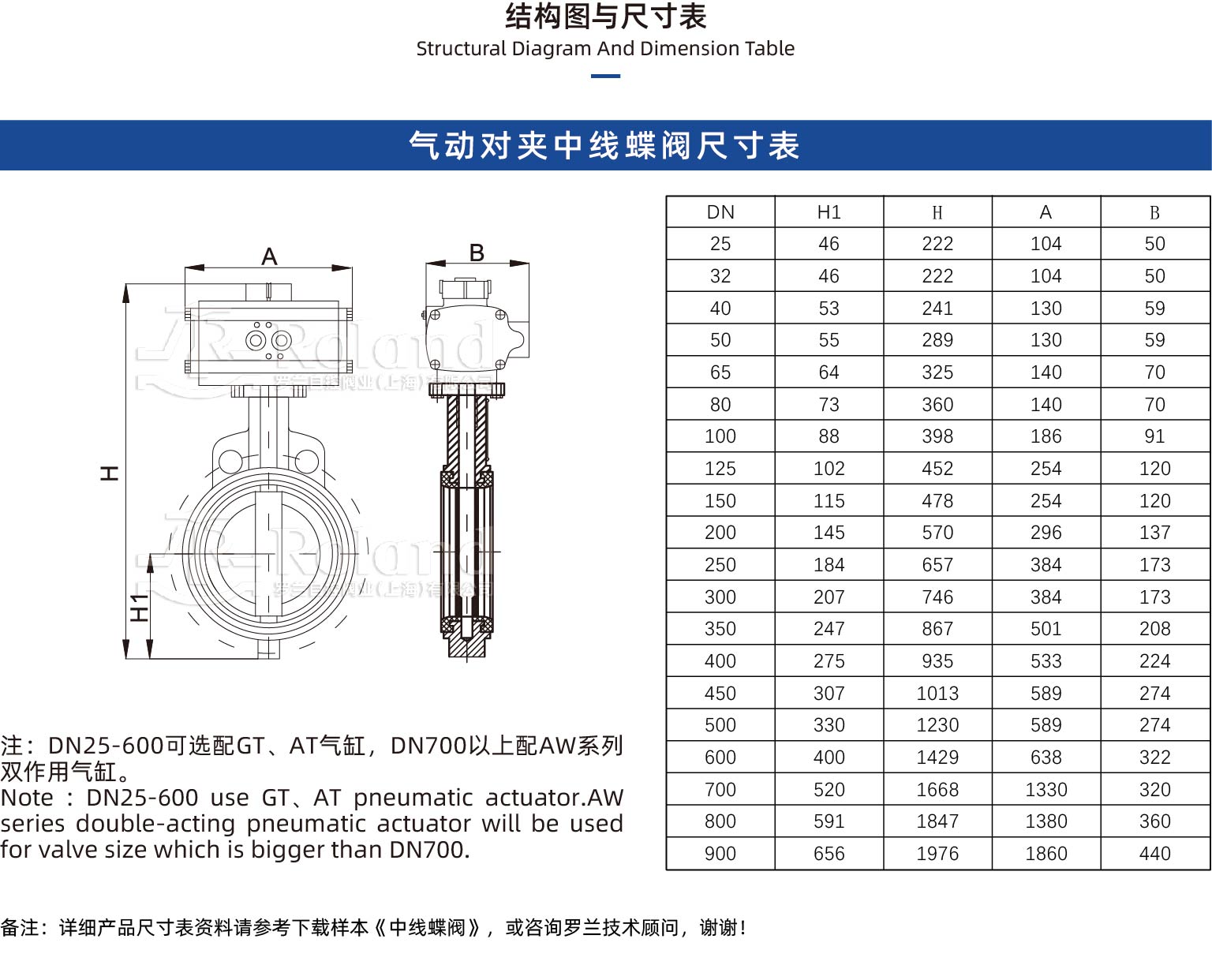 气动对夹中线蝶阀详情页.jpg
