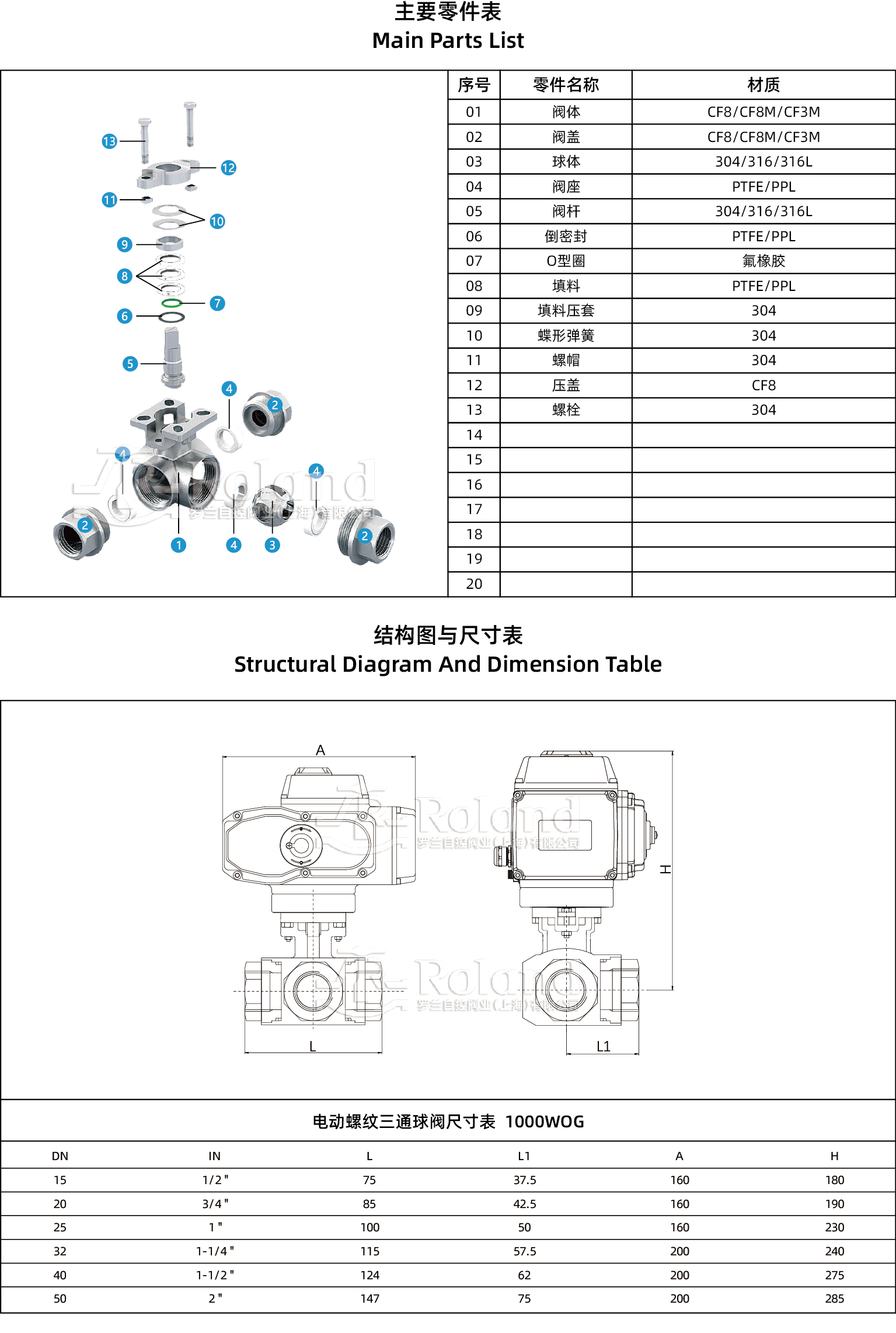 电动螺纹三通球阀产品详情页.jpg